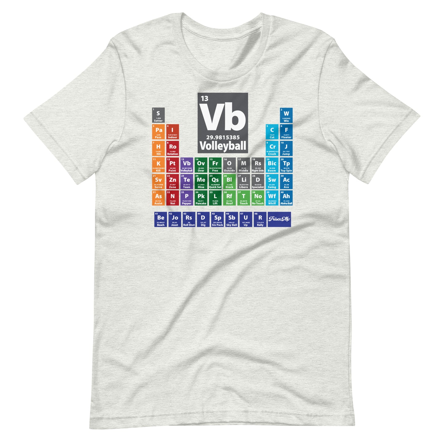 Periodic Table of Volleyball