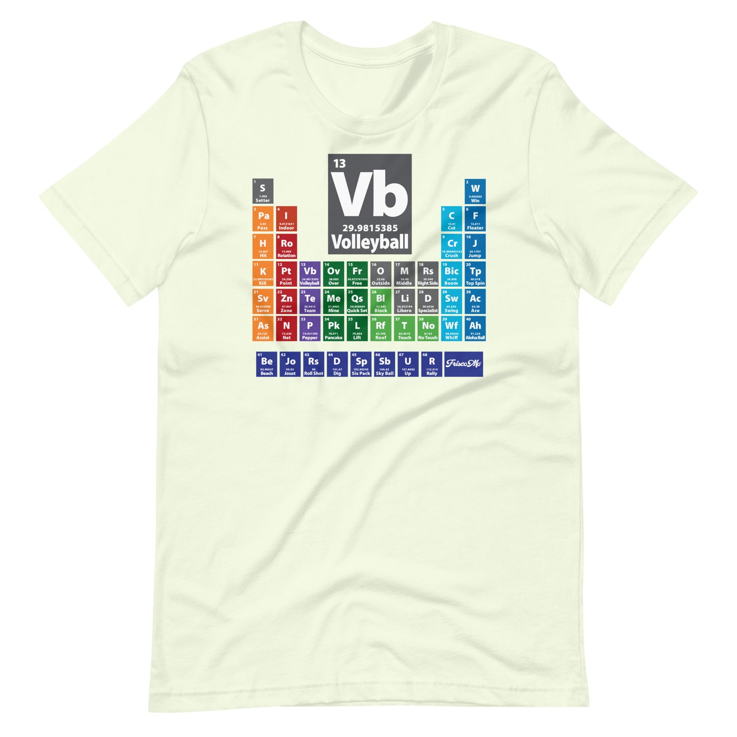 Periodic Table of Volleyball