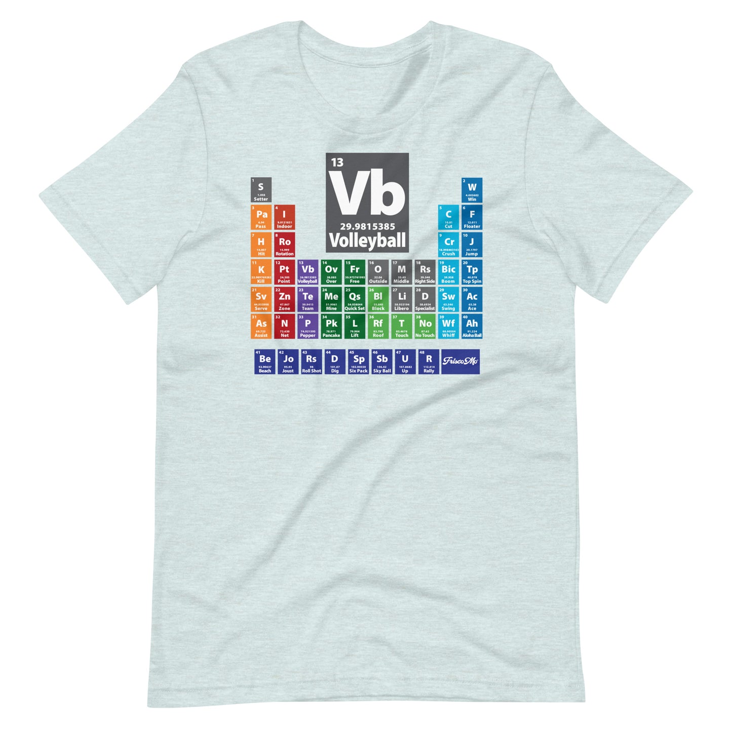 Periodic Table of Volleyball