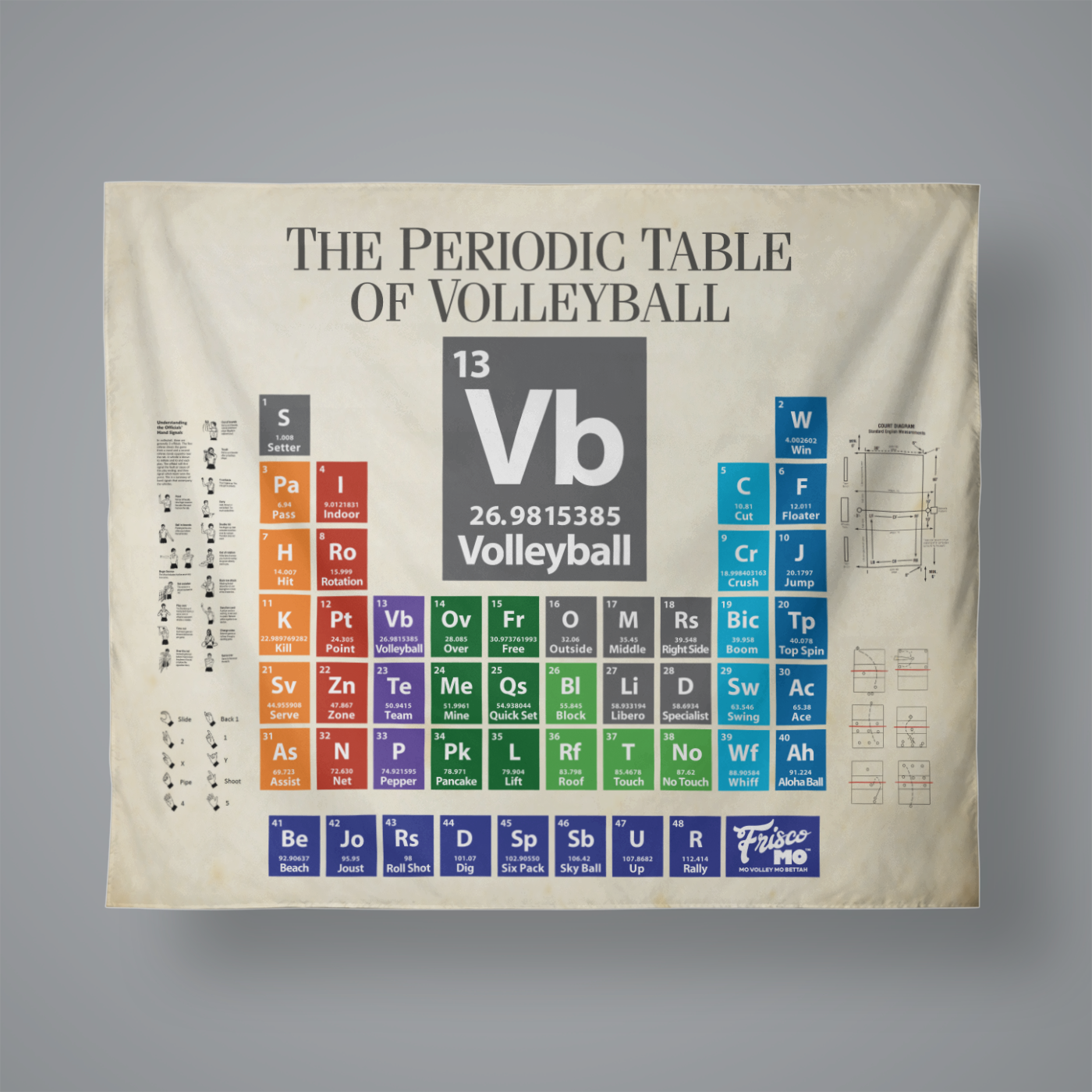 Periodic Table of Volleyball