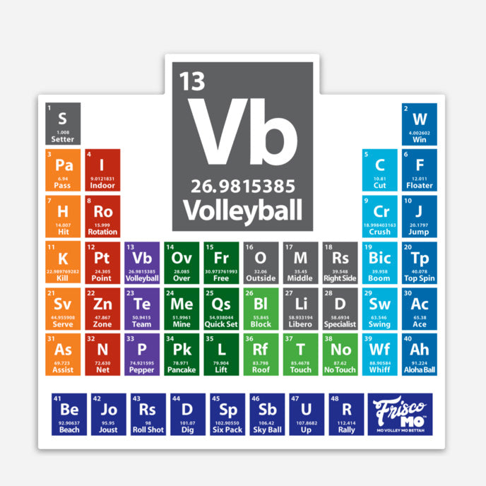 Periodic Table of Volleyball