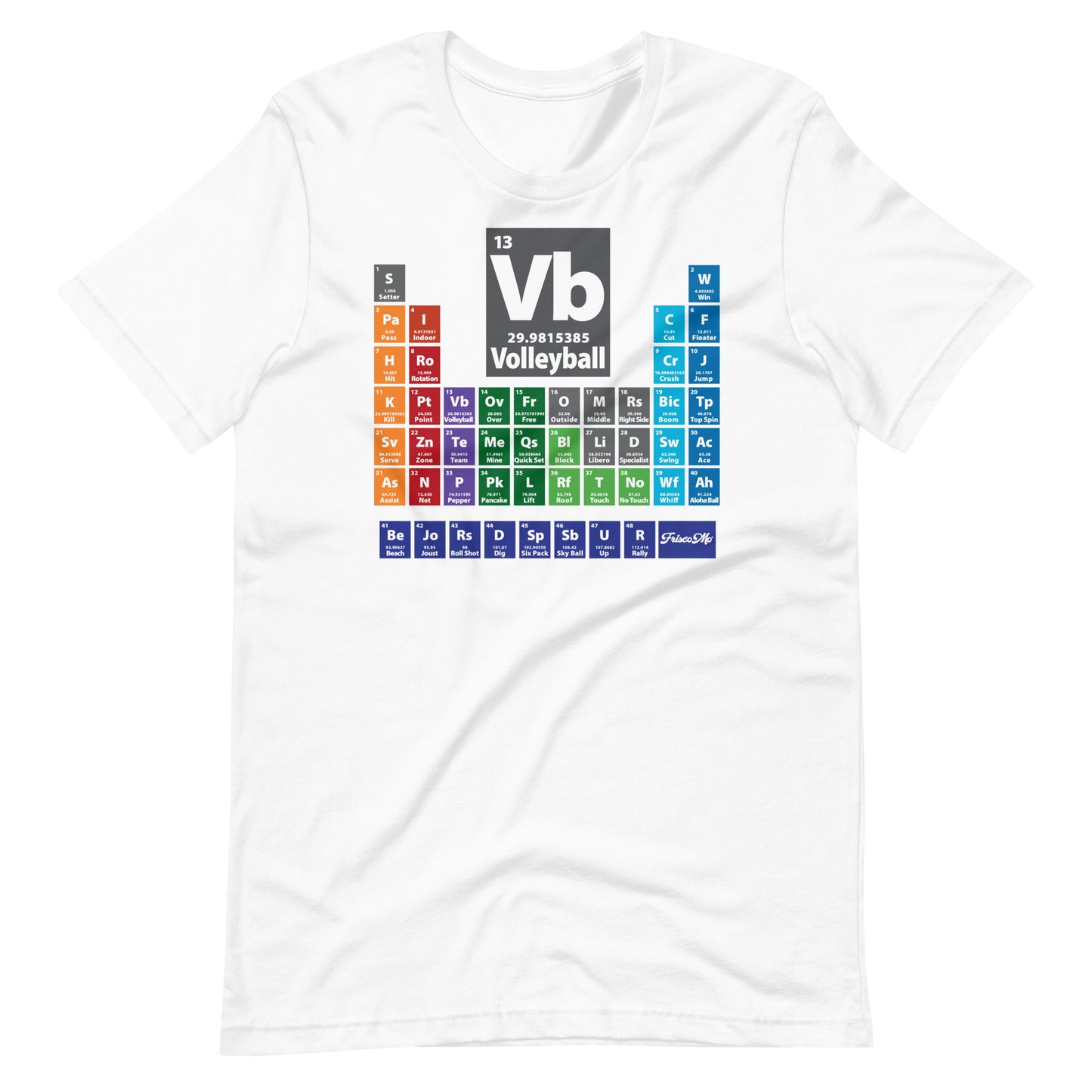 Periodic Table of Volleyball